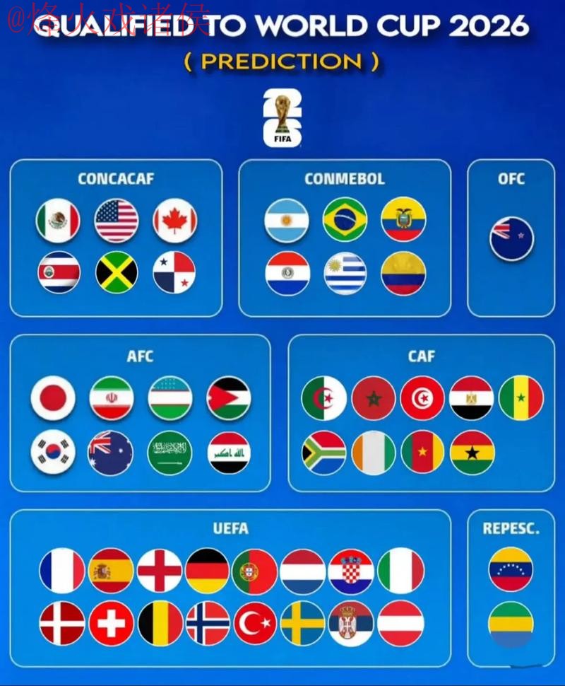 2026世界杯预测APP入口地址 2026世界杯预测APP入口地址