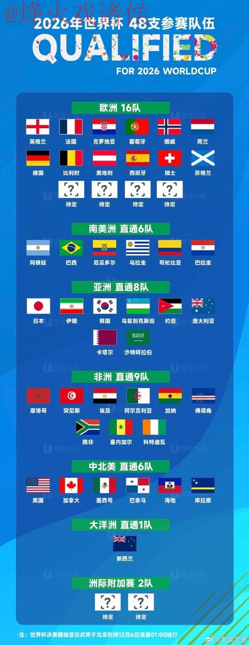 世界杯盘口排行入口地址 世界杯盘口排行入口地址