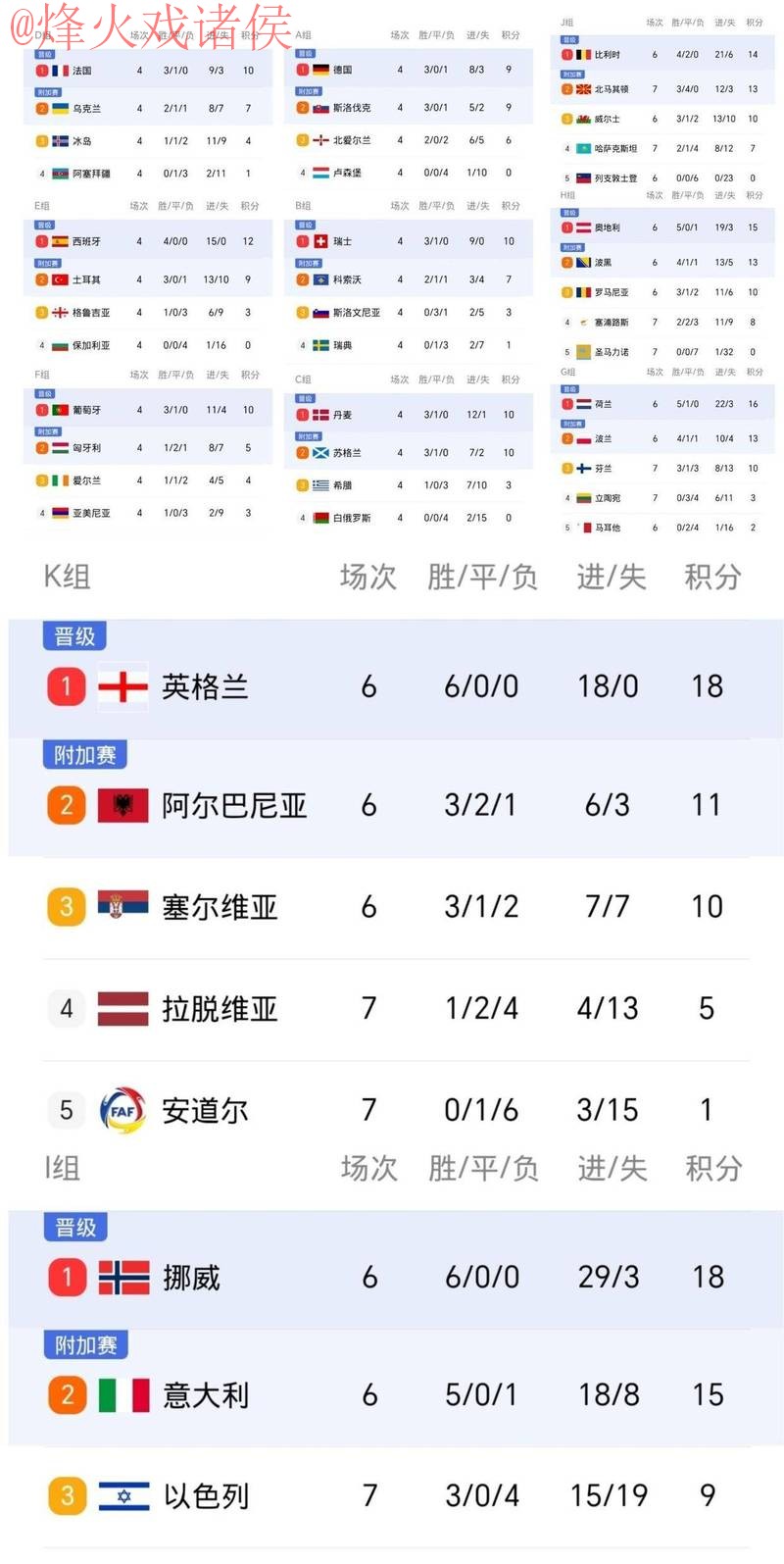 世界杯比分注册最佳 世界杯比分注册最佳